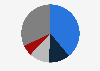 Market share of the paints industry in India FY 2017 by company
