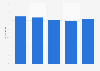 Raw materials as a percentage of sales in paint industry in India FY 2013-FY 2017