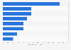 Distribution of overall color scheme of sports footwear market China 2018