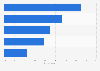Reported plans to play games Japan 2018, by type