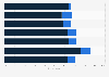 Share of consumers becoming more price conscious about food in Australia 2016 by age