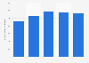Number of job vacancies in the Netherlands 2017-2019