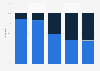 Gender distribution of games participation rate Japan 2018, by type
