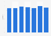 Labor force participation rate in Curaçao 2014-2017