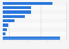 Italy: individuals coming across illegal content 2018, by type