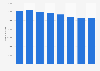 Number of memberships of KNLTB in the Netherlands 2014-2017