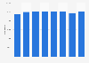Number of memberships of KNHB in the Netherlands 2014-2017