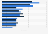Italy: mobile ads grabbing most attention 2018, by format