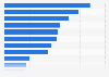 Ziele des Social-Media-Einsatzes in der Personalentwicklung in Deutschland 2017