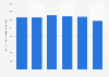 Production de chocolat en volume de l'Union européenne 2011-2016