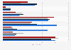 U.S. female youth sexual risk behaviors in 2015-2017, by sexual identity