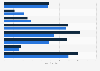 U.S. gay and lesbian youth sexual risk behaviors in 2015-2017, by gender