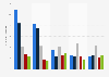 Brazil: average price of fixed-line internet 2014-2017, by provider