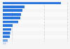 Leading sectors for foreign direct investment in the UK 2008-2017