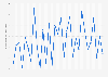 Average temperature in July in Stockholm, Sweden 1987-2017