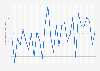 Average temperature in November in Stockholm, Sweden 1987-2017