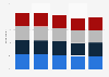 Italy: digital skills among medical specialists 2018, by age group