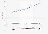 Brazil: annual fixed-line internet ARPU 2015-2017, by provider