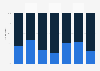 Gender distribution in informational TV programs in Germany 2016, by role
