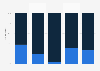 Gender distribution in non-fictional TV programs in Germany 2016, by role