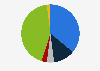 Frequency of online purchases of entertainment tickets in the Netherlands 2017