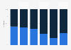 Gender distribution of characters in German cinema productions 2016, by age