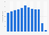 Cuba: number of visitors from Canada 2012-2018