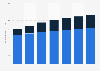 Personal finance transaction volume forecast in Switzerland 2015-2021