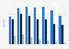 Great Britain: participation in gambling 2016, by age group