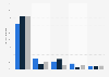 Frequency of pre-roll video use among marketers in the Netherlands 2017-2018