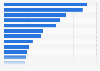 Number of self-employed people in Denmark in 2021, by industry