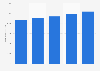 Market value of cosmetics in Central Europe 2014-2018