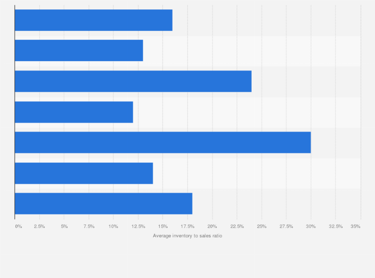 China: online sales share of sport clothes