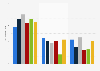 Selected difficulties finding work indigenous people Australia FY 2015 by age
