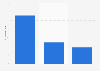 Duration of job search indigenous people Australia FY 2015