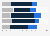 Share of dining establishments using on-site signage in Australia 2016 by venue type