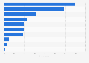 Policies of dining establishments in Australia 2016