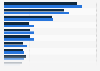 IT protection among companies in the industry sector in the Netherlands 2017