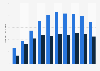 Average income of men in the U.S. in 2016, by age and marital status (in 1,000 U.S. dollars)