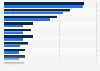 IT protection among companies in the construction sector in the Netherlands 2017