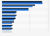 IT protection among companies in the trade sector in the Netherlands 2017