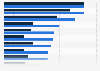 IT protection among companies in the IT sector in the Netherlands 2017