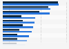 IT protection among companies in the financial sector in the Netherlands 2017