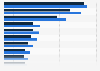 IT protection among companies in the consultancy sector in the Netherlands 2017