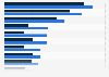IT protection among healthcare companies in the Netherlands 2017