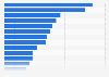 Australia - types of electronic products owned 2018