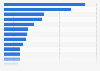 Colombia - types of owned electronic products 2018