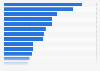 New Zealand - types of electronic products owned 2018