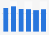 Total number of cyber crime offenses in the Netherlands 2012-2017