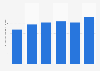 Total number of online shopping fraud offenses in the Netherlands 2012-2017